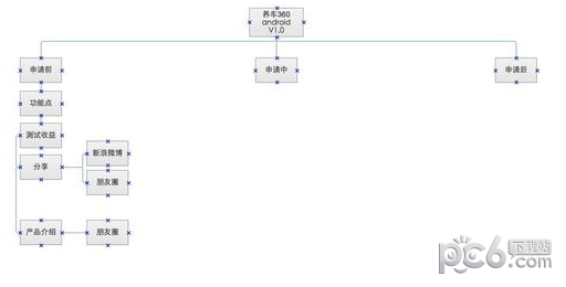 Axure RP